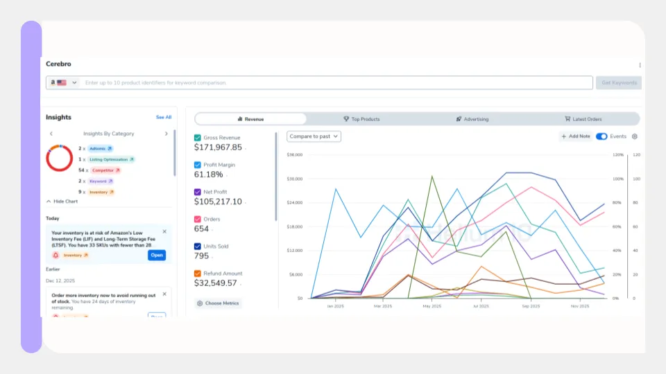 E-commerce sales overview showing revenue figures and growth charts