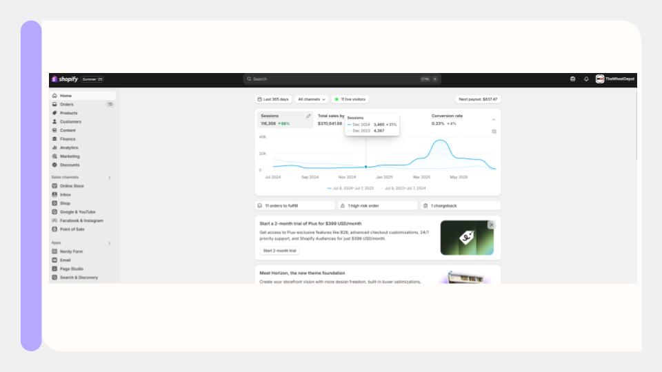 Google Ads or search performance dashboard with detailed bar charts