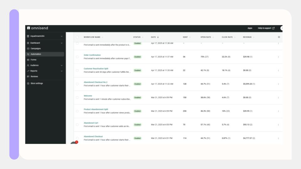 Email marketing workflow and automation list with status indicators