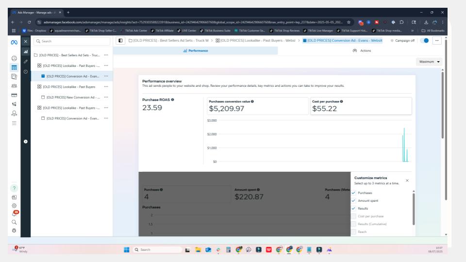 Facebook Ads performance dashboard with ROAS and Spend metrics