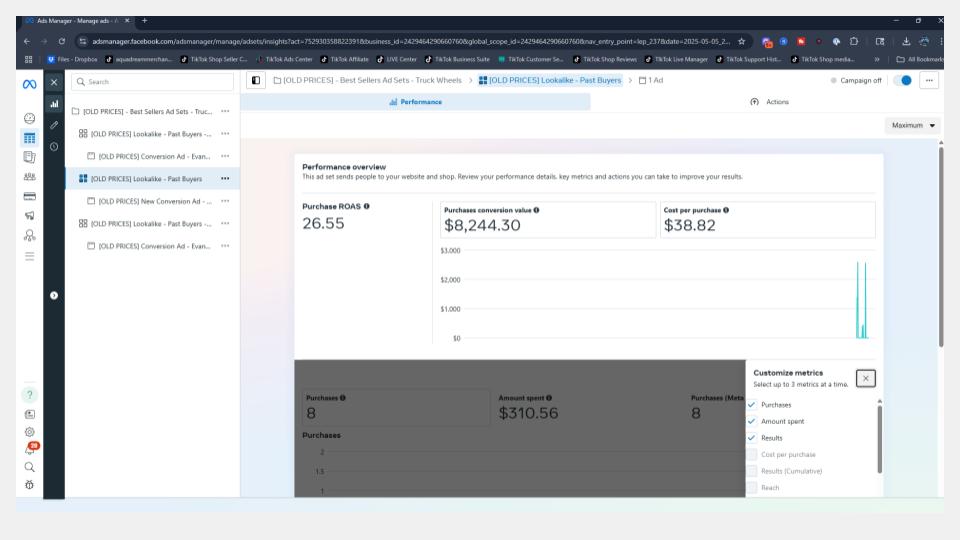 Facebook Ads Manager interface showing specific campaign metrics and ROAS values