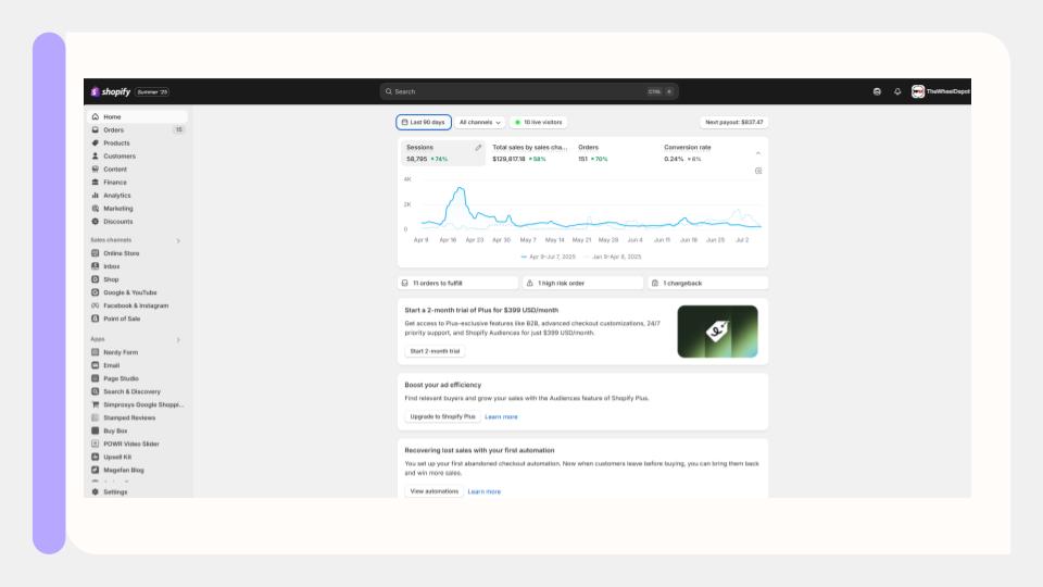 Multi-channel marketing performance overview with a line chart