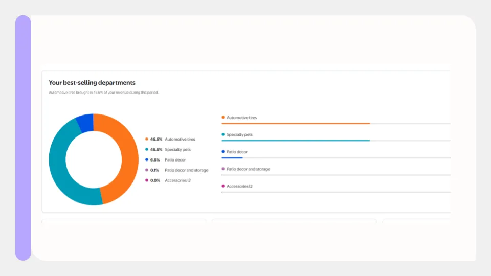 Best-selling departments donut chart showing product category distribution
